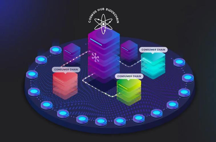 Cosmos区块链互联网如何实现跨链互通?-图2 Cosmos区块链互联网如何实现跨链互通?-图2