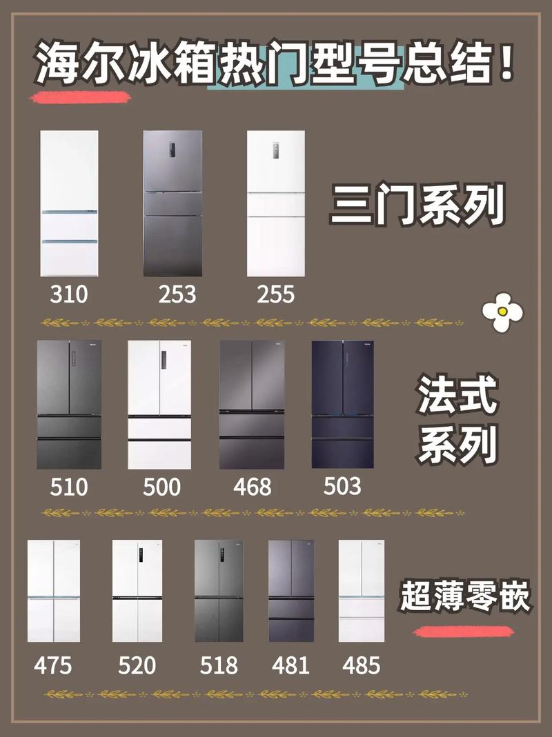 bingxiang品牌哪个好？-图2