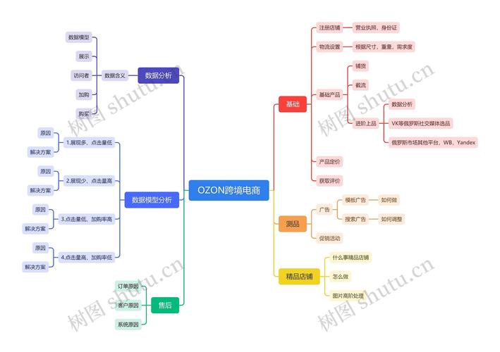 zealer如何践行互联网思维?-图2 zealer如何践行互联网思维?-图2