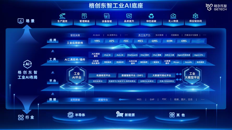 LeapAI平台如何赋能工业互联网升级？-图2