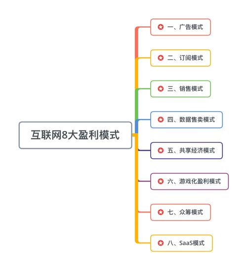 Facebook是什么互联网?-图2 Facebook是什么互联网?-图2