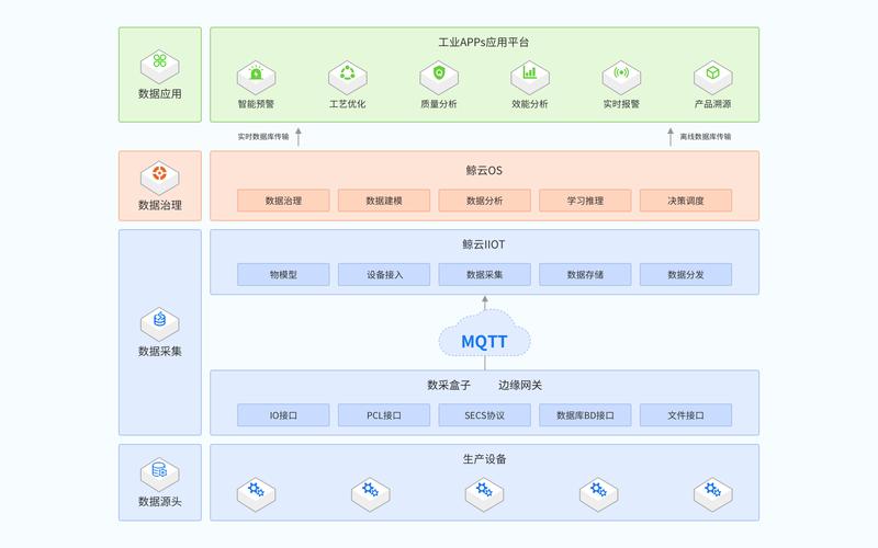 AppStore如何接入互联网？-图2