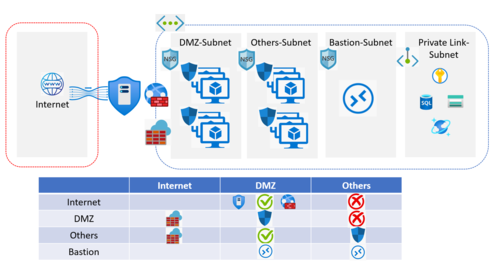 cisco dmz/互联网-图3