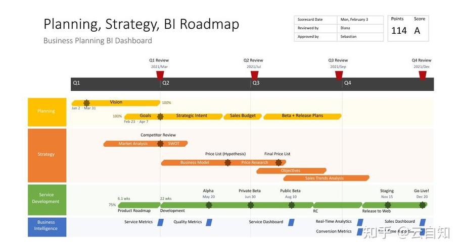 互联网产品 roadmap 如何制定才有效?-图2 互联网产品 roadmap 如何制定才有效?-图2