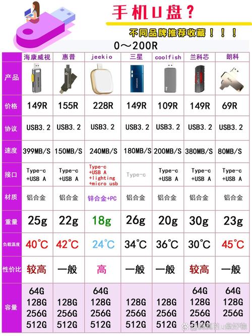 国产U盘品牌有哪些?-图3 国产U盘品牌有哪些?-图3