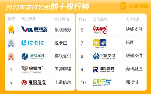 pos机4大品牌具体是哪四个?-图1 pos机4大品牌具体是哪四个?-图1