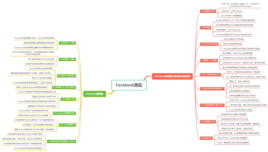 Facebook互联网思维的核心是什么？-图1