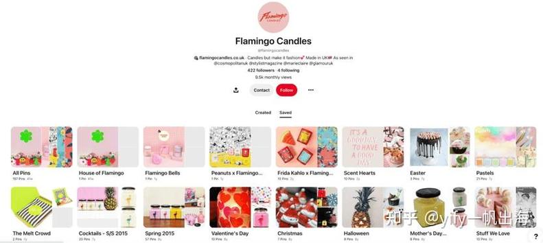 Pinterest品牌营销怎么做？-图2