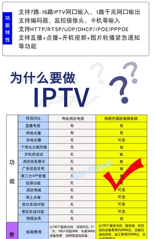 互联网电视与iptv的区别-图1