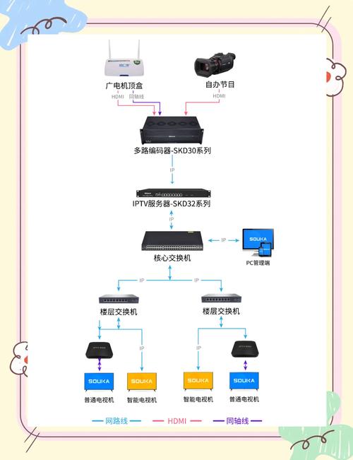 互联网电视与iptv的区别-图2
