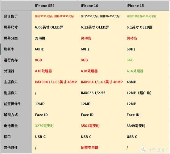 iPhoneSE的CPU是什么品牌？-图3
