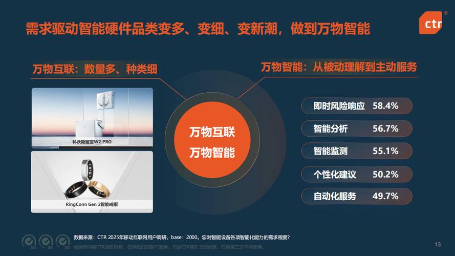 2025移动互联网趋势如何重塑行业格局？-图1