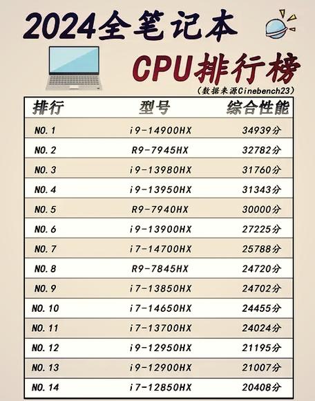 CPU品牌哪个好？-图3