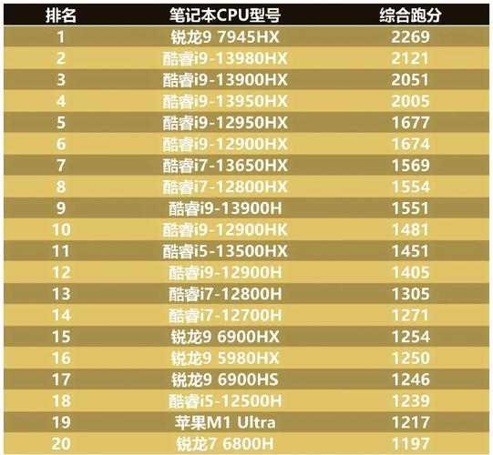 CPU品牌哪个好?-图1 CPU品牌哪个好?-图1