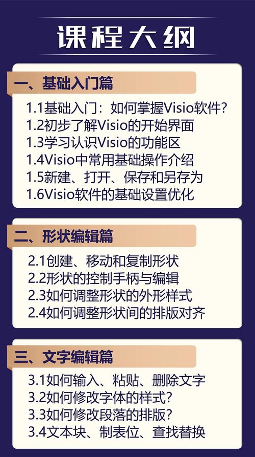 Visio视频教程从哪开始学?-图1 Visio视频教程从哪开始学?-图1