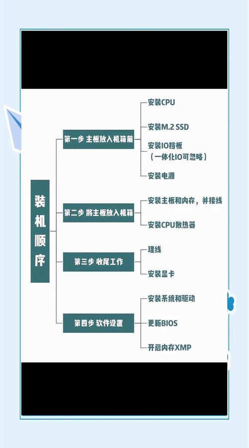 华硕Win10系统安装视频教程详细步骤是什么?-图1 华硕Win10系统安装视频教程详细步骤是什么?-图1
