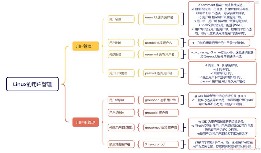 linux on android 教程-图2