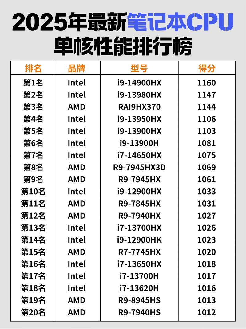 CPU品牌1001,是历史清单还是未来趋势?-图3 CPU品牌1001,是历史清单还是未来趋势?-图3