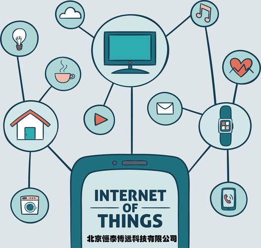 互联网与物联网有何核心联系与本质区别？-图3