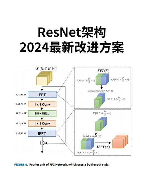 NET Framework 4.0教程该怎么学?-图2 NET Framework 4.0教程该怎么学?-图2