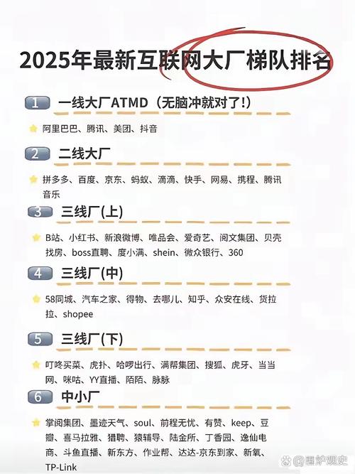 2025中国互联网排名,谁将领跑?-图1 2025中国互联网排名,谁将领跑?-图1