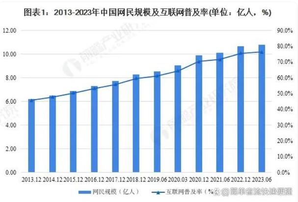 中国网民规模与普及率现状如何？-图2