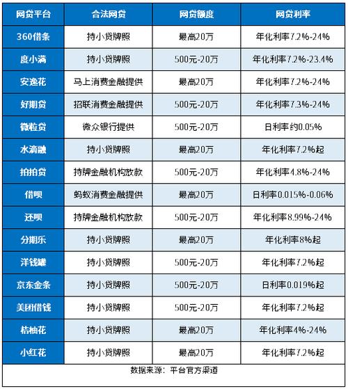 哪些互联网金融P2P平台可靠?-图1 哪些互联网金融P2P平台可靠?-图1