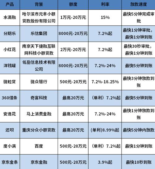 哪些互联网金融P2P平台可靠?-图3 哪些互联网金融P2P平台可靠?-图3