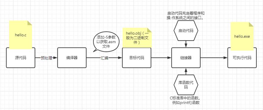 SQLite Developer教程如何快速上手？-图1