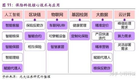 互联网保险和传统保险,核心区别在哪?-图1 互联网保险和传统保险,核心区别在哪?-图1
