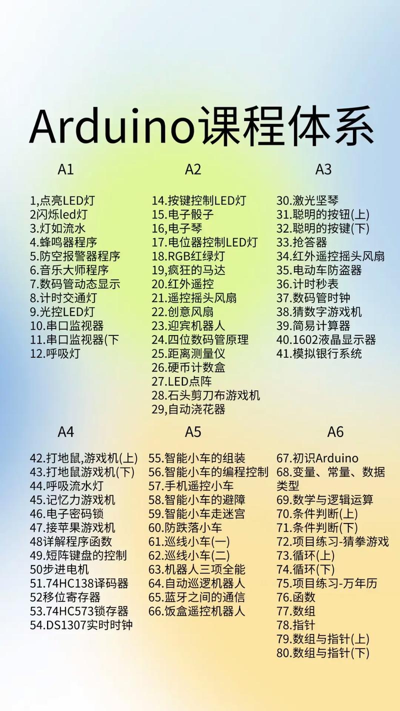 Arduino Ethernet教程如何快速上手？-图1