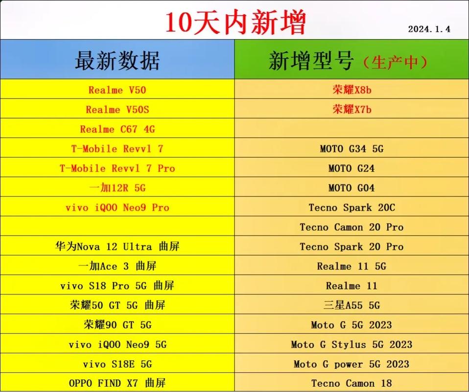 iPhone7钢化膜品牌排行哪个更靠谱？-图2
