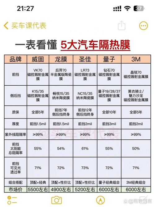 iPhone7钢化膜品牌排行哪个更靠谱？-图3