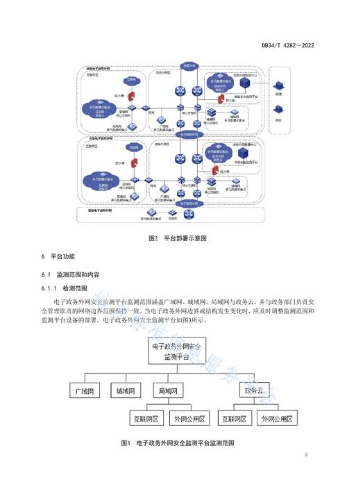 电子政务外网与互联网有何本质区别？-图3