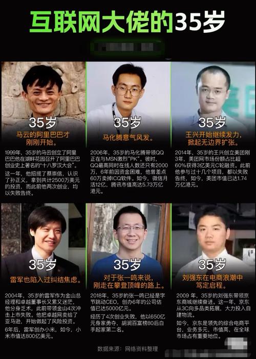 大佬谈互联网,普通人该听还是该信?-图2 大佬谈互联网,普通人该听还是该信?-图2