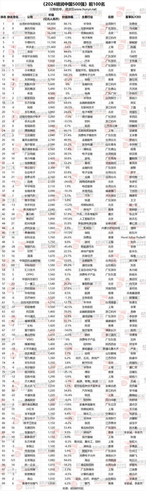 互联网金融百强榜，领军企业如何评出？-图2