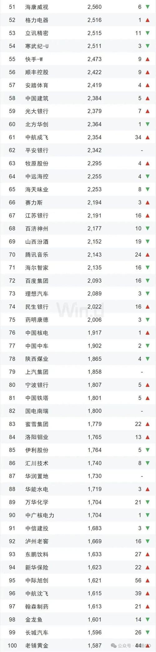 互联网金融百强榜，领军企业如何评出？-图3