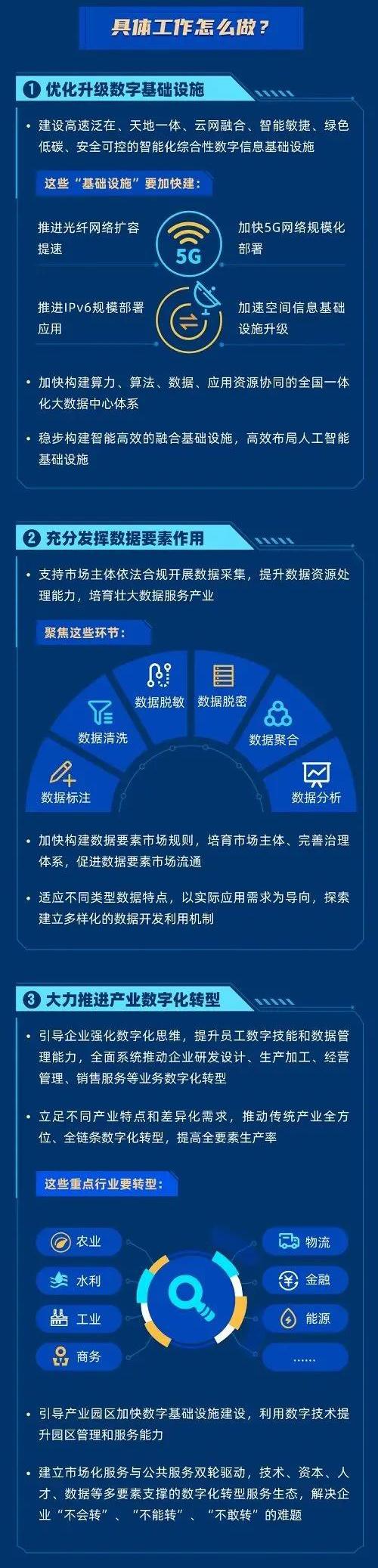 十三五互联网经济发展规划如何落地?-图3 十三五互联网经济发展规划如何落地?-图3