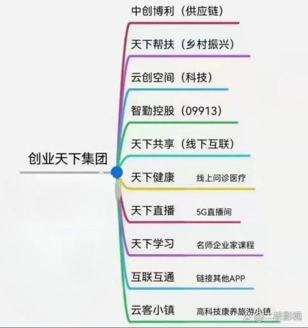 移动互联网创业项目排行榜，谁主沉浮？-图3