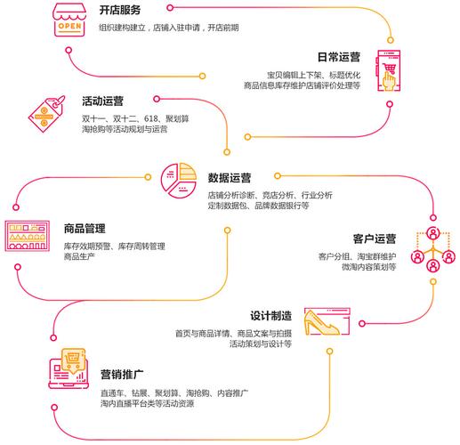 互联网产品运营具体负责哪些核心工作?-图2 互联网产品运营具体负责哪些核心工作?-图2