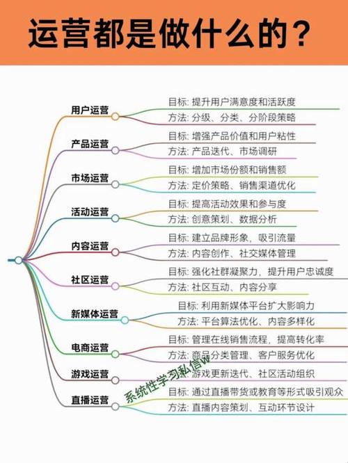 互联网产品运营具体负责哪些核心工作?-图1 互联网产品运营具体负责哪些核心工作?-图1