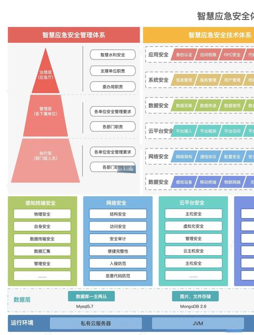互联网中的什么决定高层权力结构？-图3