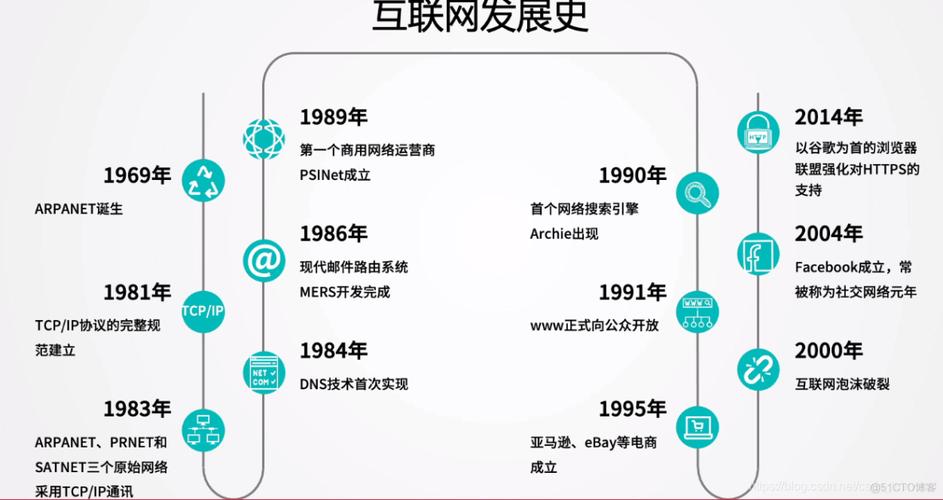 我国互联网发展特征有哪些？-图1