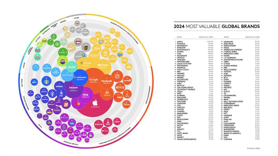 brandz全球品牌100强-图2 brandz全球品牌100强-图2