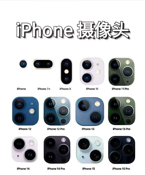 iPhone 6摄像头究竟是哪个品牌代工的？-图3