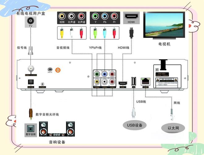 互联网电视机顶盒安装步骤有哪些？-图2