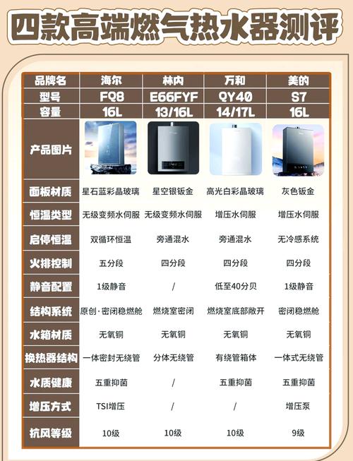 十大燃气热水器品牌,哪个更值得选?-图1 十大燃气热水器品牌,哪个更值得选?-图1