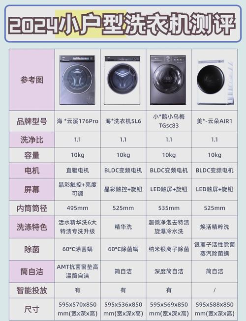 全自动洗衣机前十品牌,哪款更值得买?-图2 全自动洗衣机前十品牌,哪款更值得买?-图2
