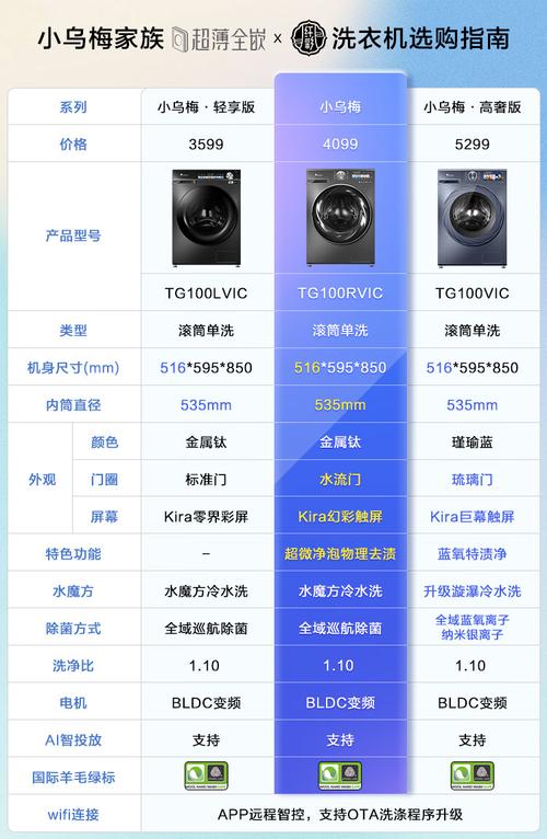 全自动洗衣机前十品牌,哪款更值得买?-图3 全自动洗衣机前十品牌,哪款更值得买?-图3