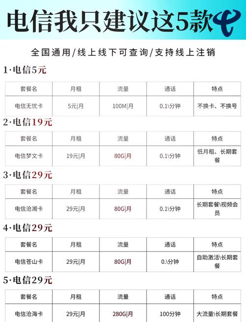 电信互联网使用费具体指哪些费用？-图1
